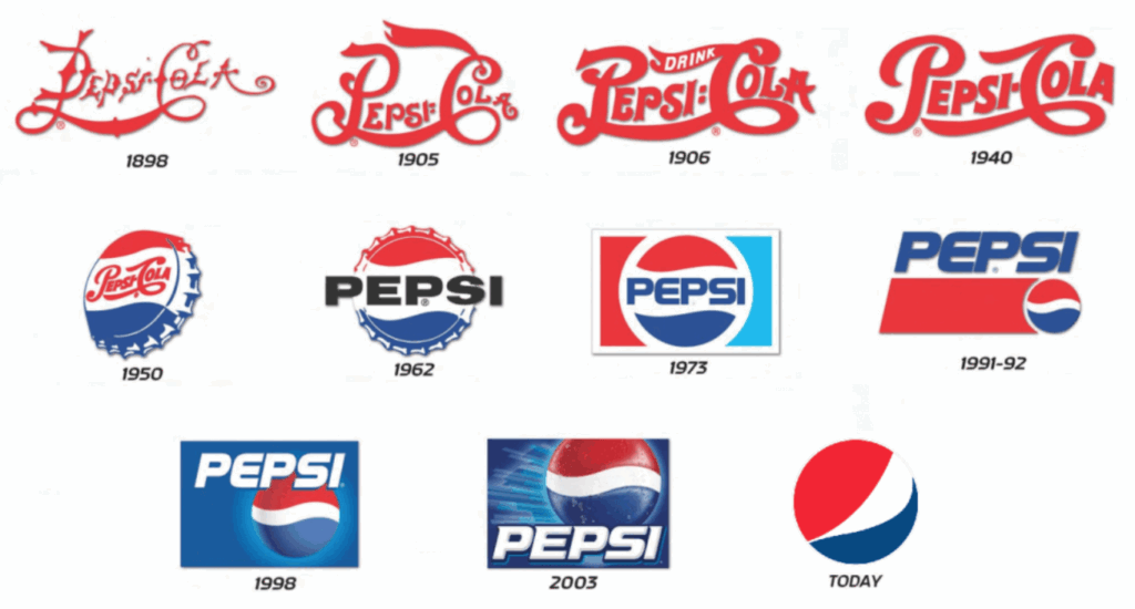 Change in Pepsi logo over time to be more minimalism in branding. 