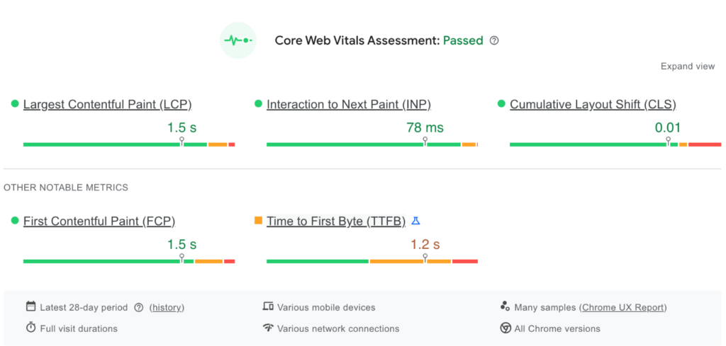 Core Web Vitals is the actual measure of how the page loads for real world visitors 